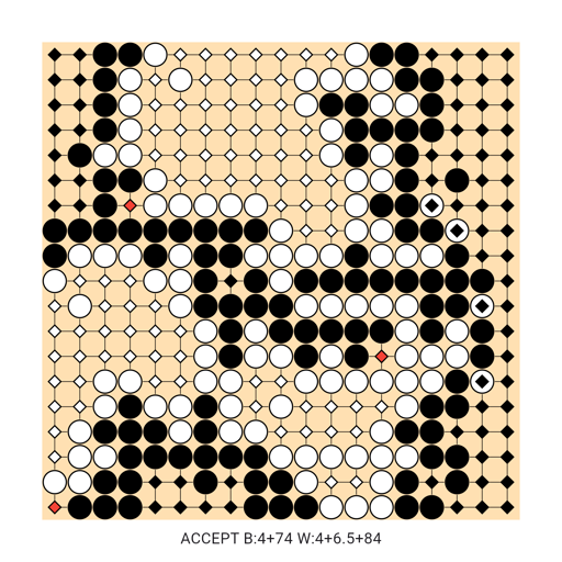 Game position