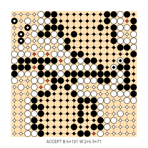 Game position
