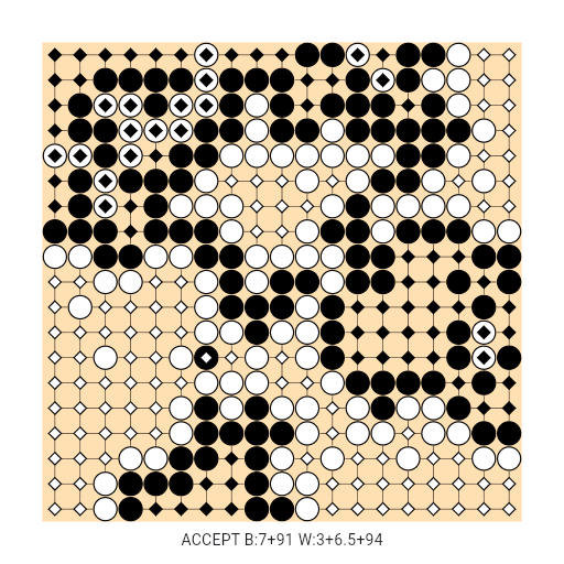 Game position