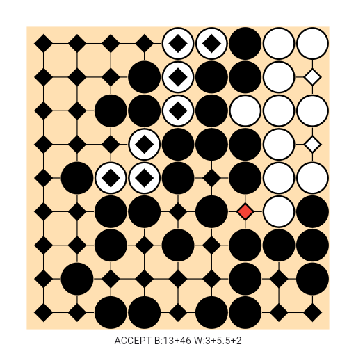 Game position