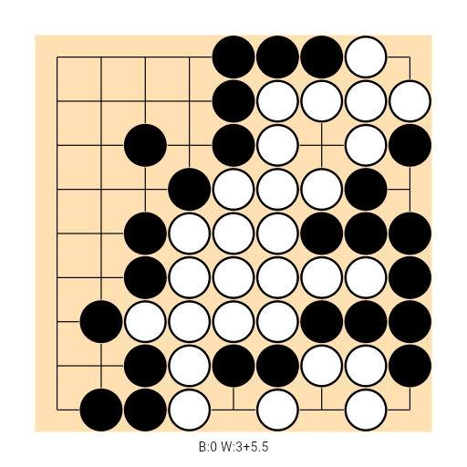 Game position