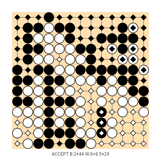 Game position