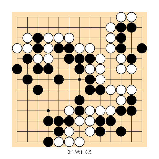 Game position