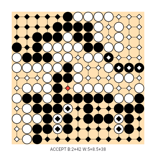 Game position