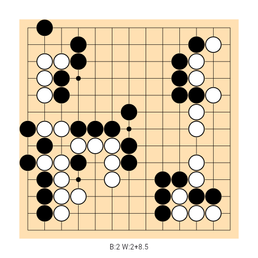 Game position