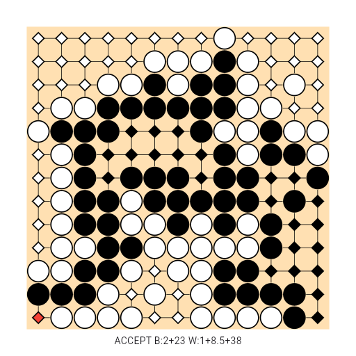 Game position