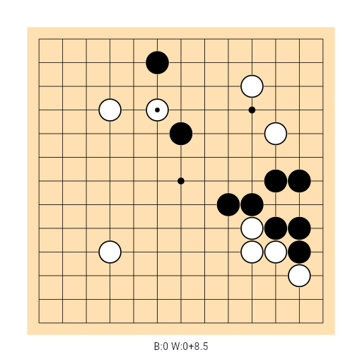 Game position