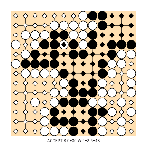 Game position