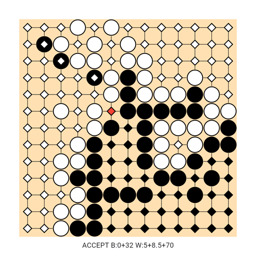 Game position