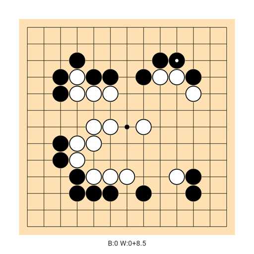 Game position