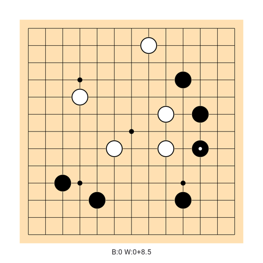 Game position