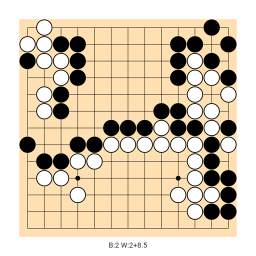 Game position