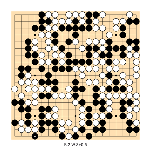 Game position