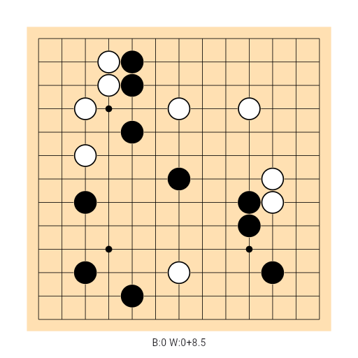 Game position