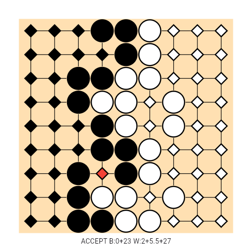 Game position