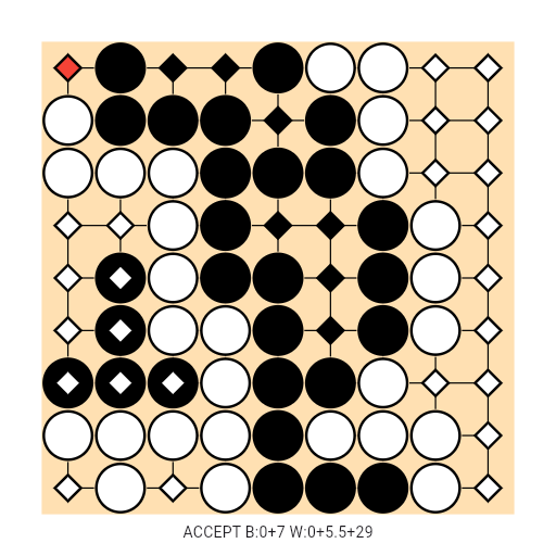 Game position
