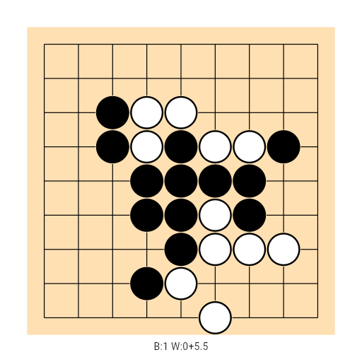 Game position