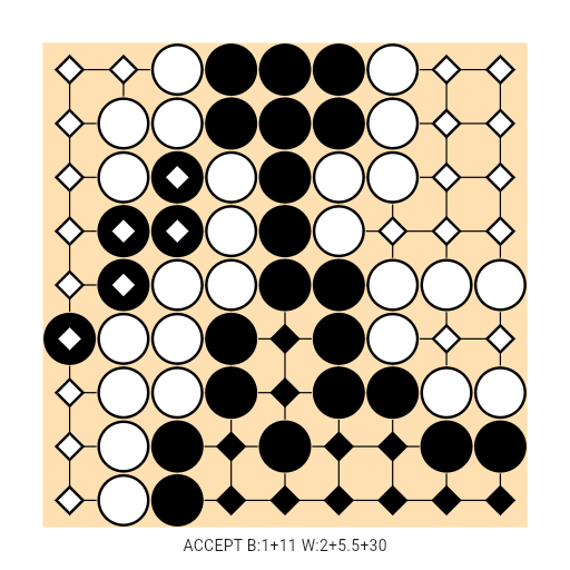Game position