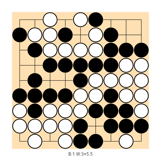 Game position