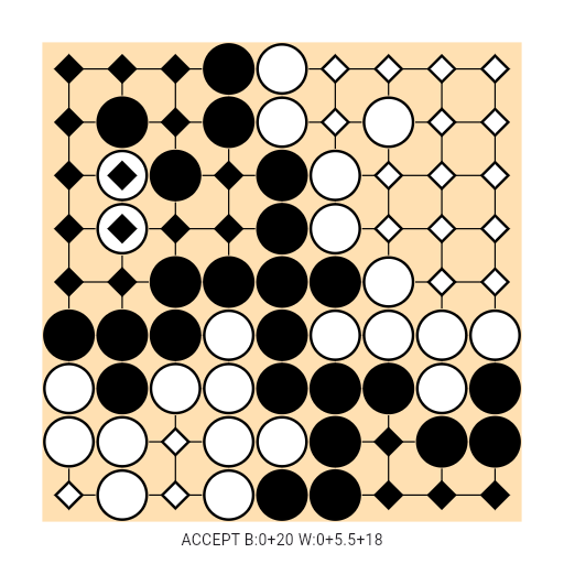 Game position