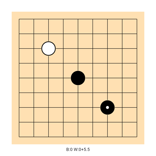 Game position