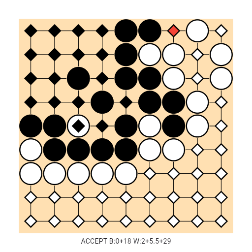 Game position