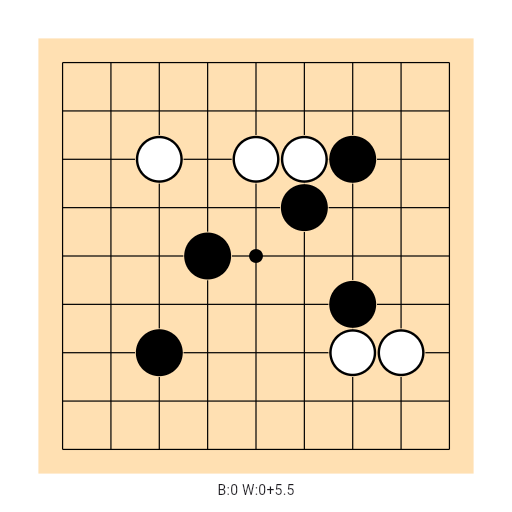 Game position