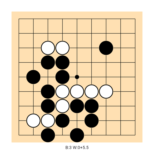 Game position