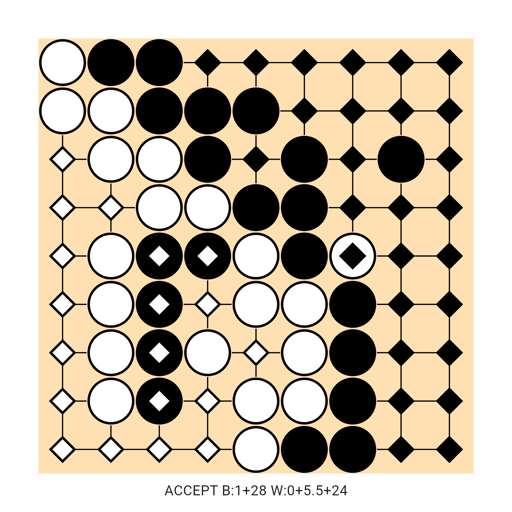 Game position