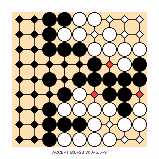 Game position