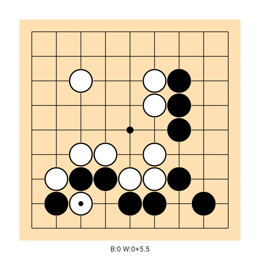 Game position