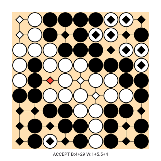 Game position
