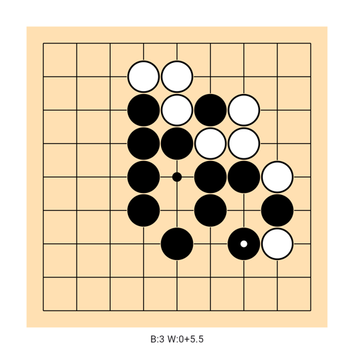Game position