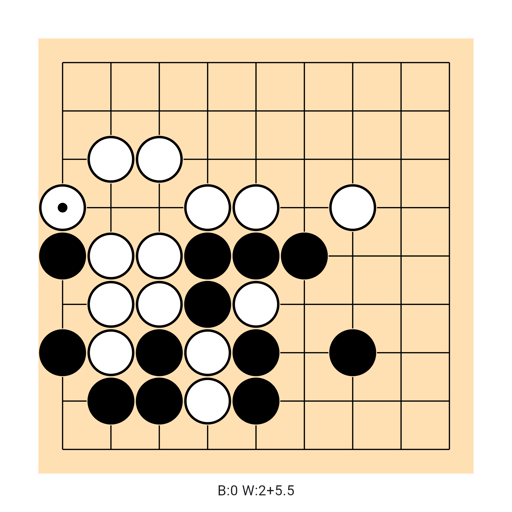 Game position