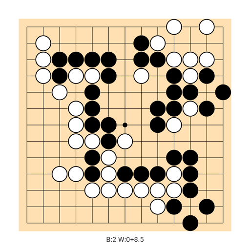 Game position