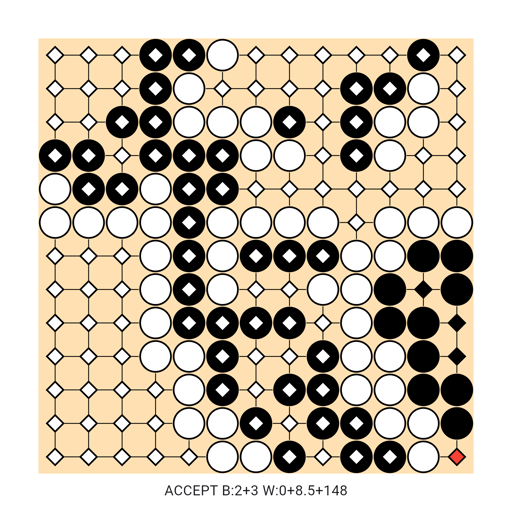 Game position