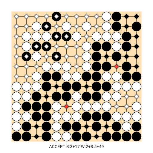 Game position
