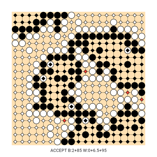 Game position