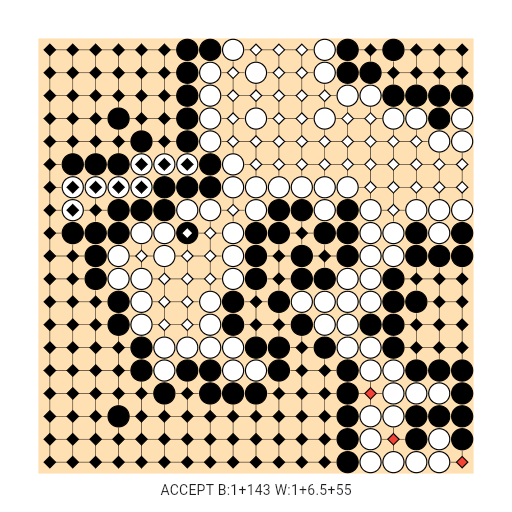 Game position
