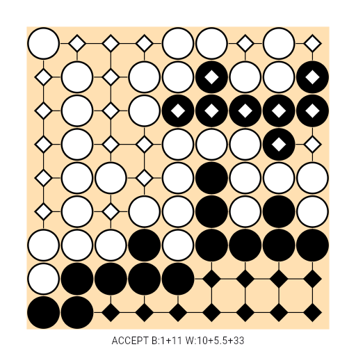 Game position