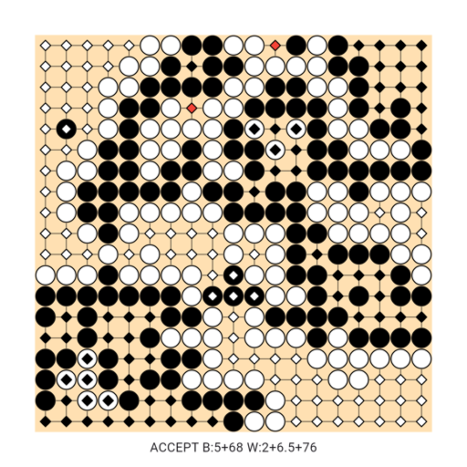 Game position
