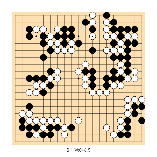 Game position