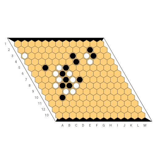 Game position