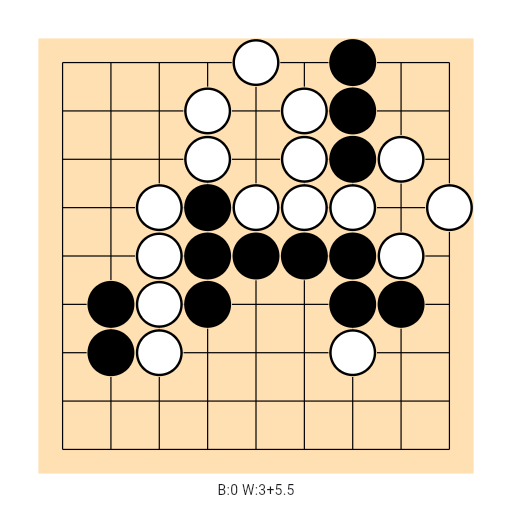 Game position