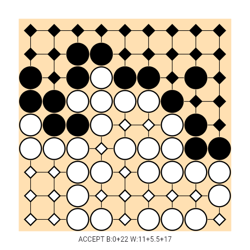 Game position