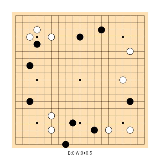 Game position