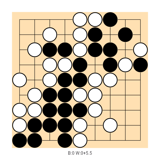 Game position