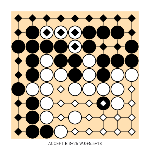 Game position