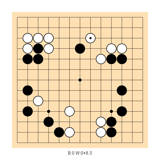 Game position