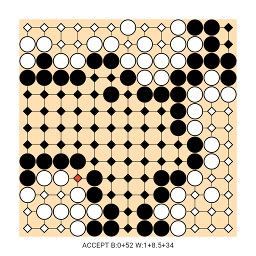 Game position